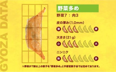 【とりしょう】餃子　24個入り×2箱【 ぎょうざ 冷凍餃子 冷凍食品 惣菜 栃木県 宇都宮市 】 ※着日指定不可 ※北海道・沖縄・離島への配送不可