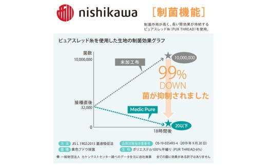 nishikawa(西川)のきれいなふとん【メディックピュア】羽毛肌掛けふとんSL150×210cm NF0601 KE00225000 ※離島への配送不可