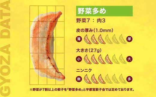 【麺やしみず】　餃子20個入り