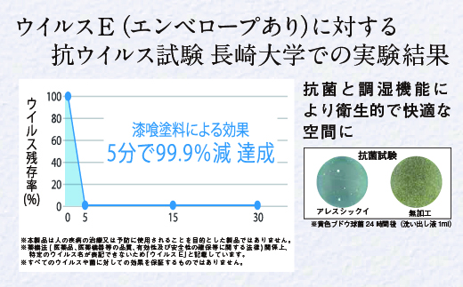 ウイルスを増やさない！自然素材から生まれた漆喰塗料「アレスシックイ」塗料セット