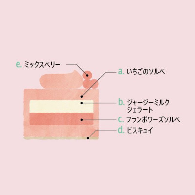 <栃木県>Xmasジェラートケーキ(クリスマスアイスケーキ)※2025年12月上旬より順次発送予定 ※北海道・沖縄・離島・九州・山口県への配送不可