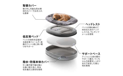 【アンビエントラウンジジャパン】犬ペットラウンジグレー・キルトグレー(Mサイズ)※中型犬向け LOWタイプ ELITE【 栃木県 足利市 】 F7Z-1417