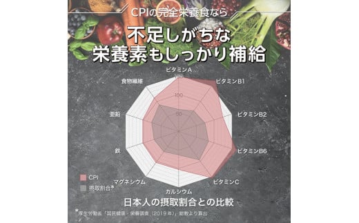 CPIプロテイン完全栄養食アップル　450g【 プロテイン 栃木県 足利市 】 F7Z-1587