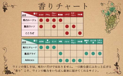 ココワイン 農民セット F7Z-021