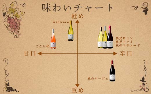 ココワイン/ワイン6本セット【 ワイン お酒 栃木県 足利市 】 F7Z-022