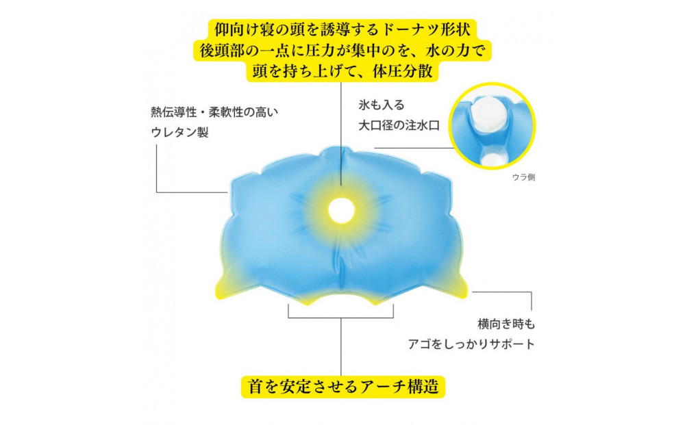 S-sleep スーパーフィットタイプ | 枕 水枕 まくら 睡眠 寝具 健康