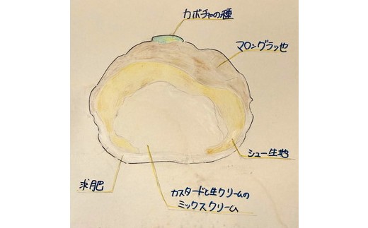 鹿沼名物 シューうまい 6個セット ｜ スイーツ お菓子 菓子 おやつ デザート 洋菓子 和菓子 ギフト シューマイ 焼売 鹿沼市 松屋 ※離島への配送不可