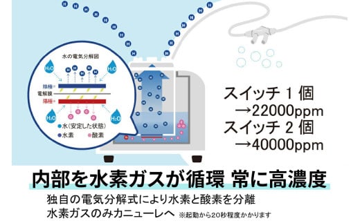 吸入用水素ガス生成器「Vital Share (バイタルシェア)」1台 施設向け 冷却機能仕様｜ 日省エンジニアリング AWH-008 