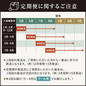 チーズガーデン【年4回定期便】御用邸チーズケーキと季節のチーズケーキ食べ比べセット ns002-020