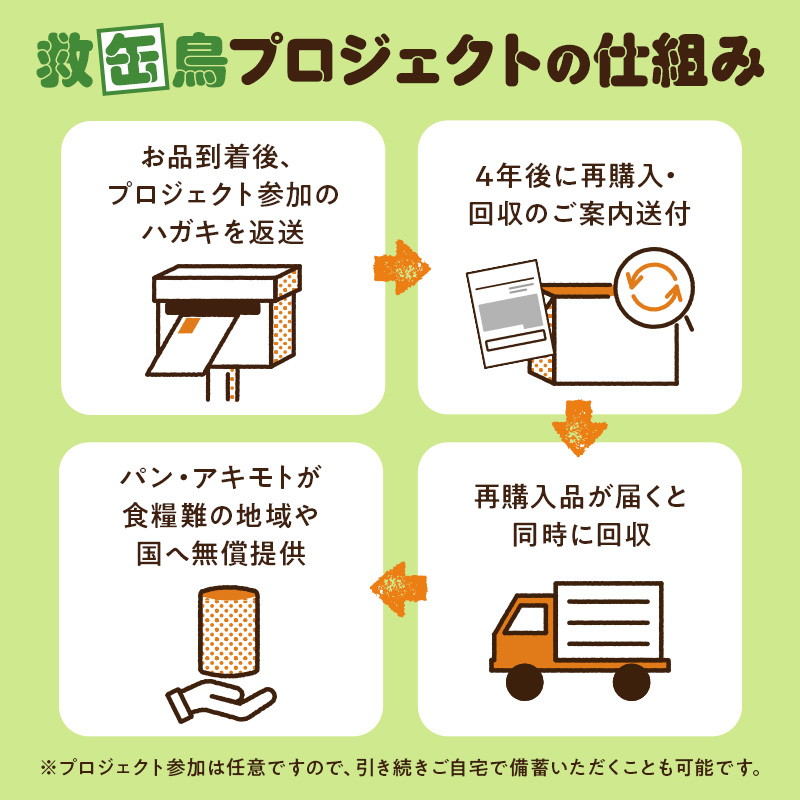 救缶鳥Jr(乳酸菌入り) 12缶セット ns030-009-12