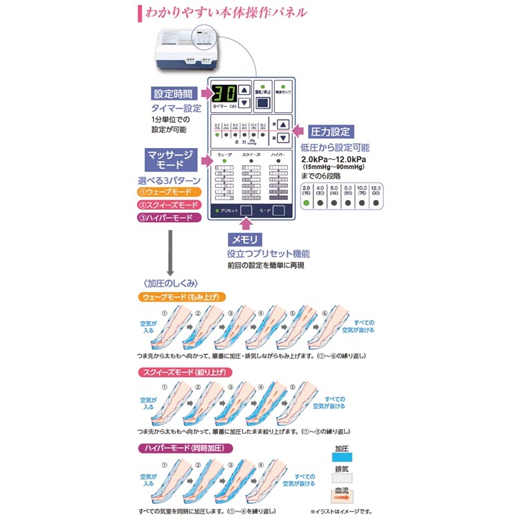家庭用エアマッサージ器　フィジカルメドマーPM-8000　パンツセット｜日東工器　栃木県　さくら市　送料無料　ギフト