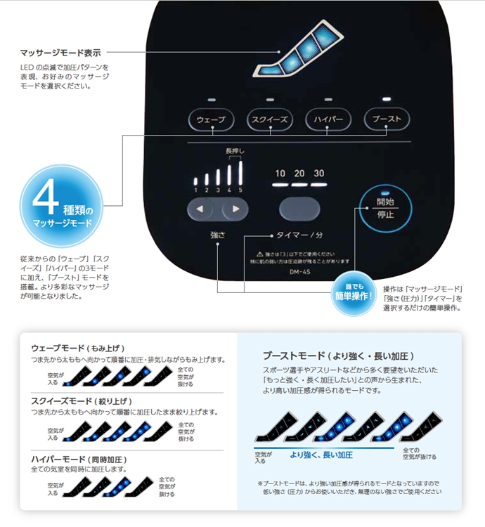 家庭用エアマッサージ器　ドクターメドマー　DM-4S｜日東工器　栃木県　さくら市　送料無料　ギフト