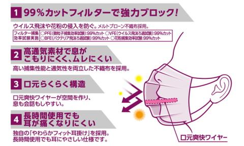 エリエール製 不織布マスク ムレ爽快 小さめサイズ 30枚×4箱【ハイパーブロックマスク】使い捨てマスク 白 三層構造 飛沫防止 BFE99% 日本製 送料無料 国産