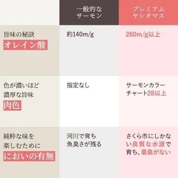 【【国産】高級サーモン】【サーモン食べ比べ 】サーモン刺身160g×3枚 スモークサーモン 160g×2枚 産地直送 おつまみ 高級 ※沖縄・離島への配送不可