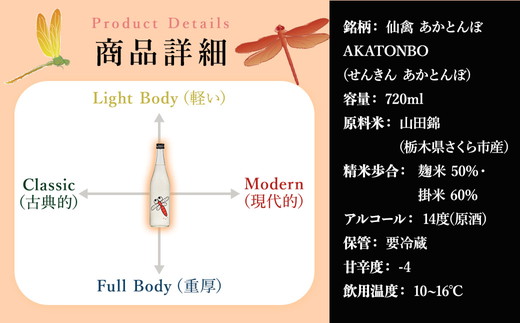 定価セット 新政 赤武 黄金澤 ロ万 司牡丹 廣戸川 仙禽（せんきん） モダン 零式 生（令和7醸造年度） – 地酒専門