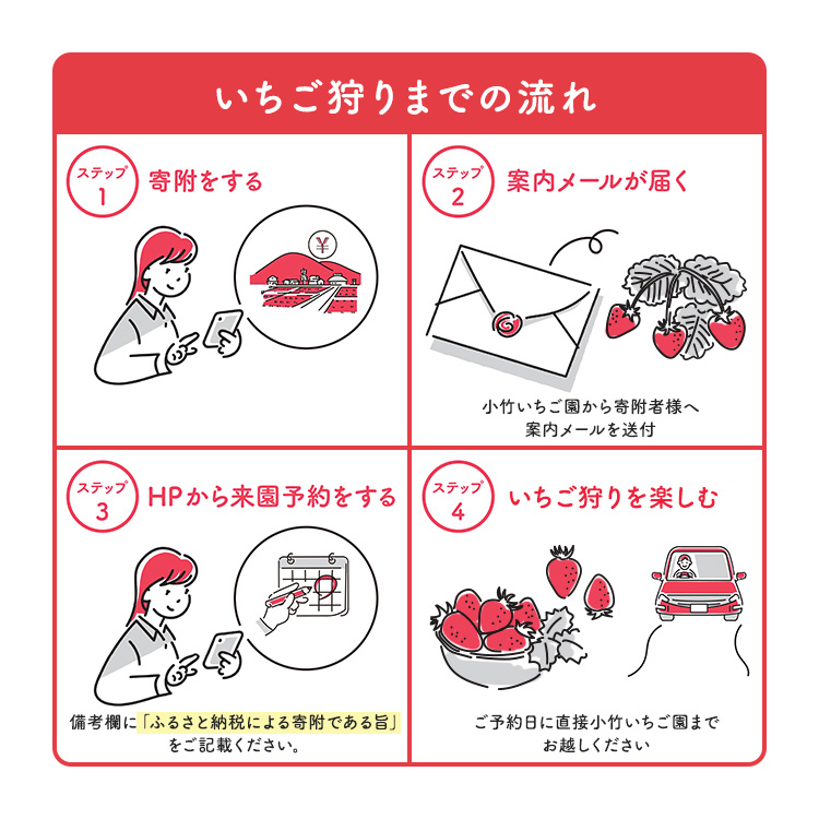 いちご狩り体験（大人1名様×40分食べ放題）｜小竹いちご園　栃木県さくら市　イチゴ　苺　食べ放題