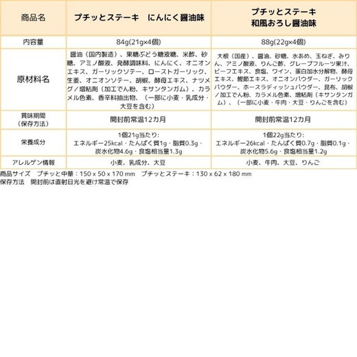 プチッと調味料 バラエティボックス 10種 (プチッと鍋 プチッとうどん プチッとステーキ 詰め合わせ)