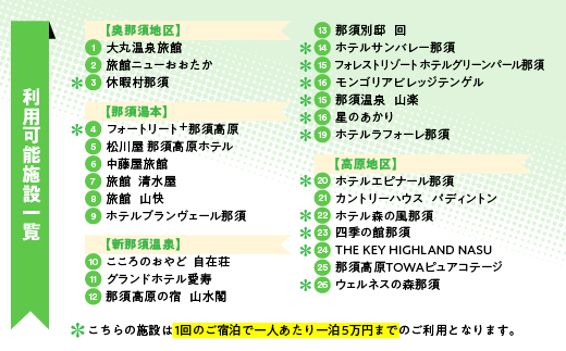 10月から利用上限変更】那須温泉旅館協同組合 ご宿泊利用券120,000円分（3,000円×40枚）〔M-1〕≪旅行 旅 旅館 温泉 自然≫: 那須町 ANAのふるさと納税