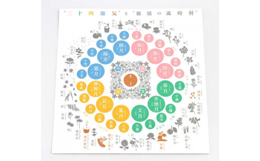 月子・御肌ご静養セット　１年に一度、満月に採水されるヘチマ水を使った那須の自然派スキンケアシリーズと那須の歳時暦〔A-45〕