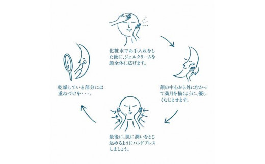 那須のナチュラルコスメ・月子モイスチャーセット〔D-53〕