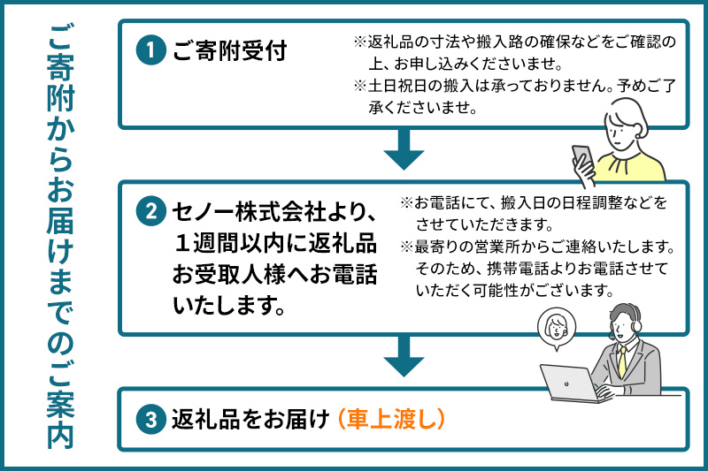 補助台 AT320000 株式会社セノテック