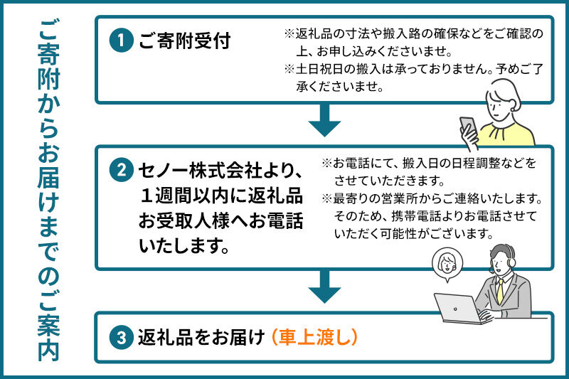 《3月31日受付終了》補助台 AT320000 株式会社セノテック [学校 教育 体操 運動 室内競技 屋内競技 スポーツ 体育館 用品]