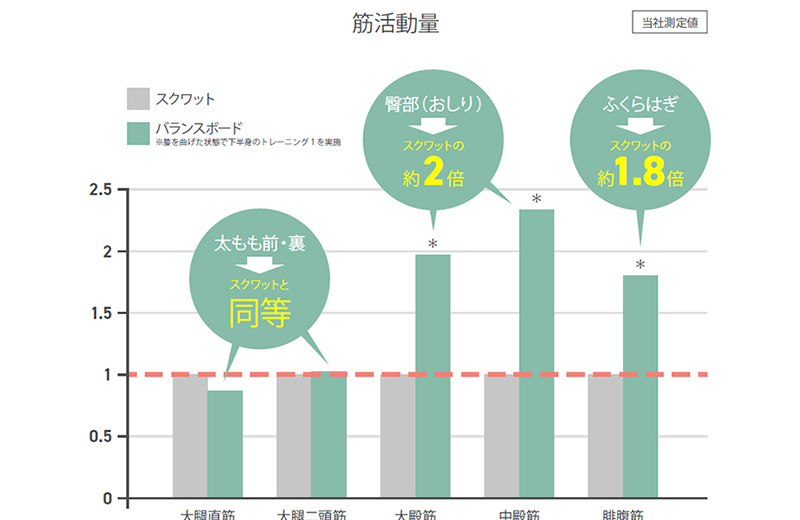 《納期1～3ヶ月目安》mizuno（ミズノ）木製バランスボード C3JETA0456 株式会社セノテック