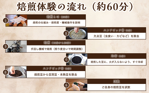【a137】コーヒー焙煎体験