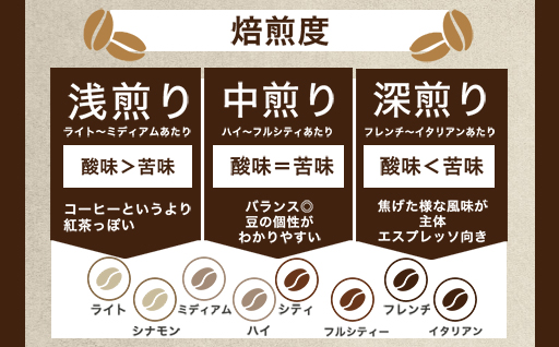 【a137】コーヒー焙煎体験