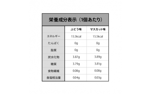 90粒入り！下仁田の果汁100％ゼリー2種 ぶどう100％セット（2種×5袋9粒入り） F21K-389