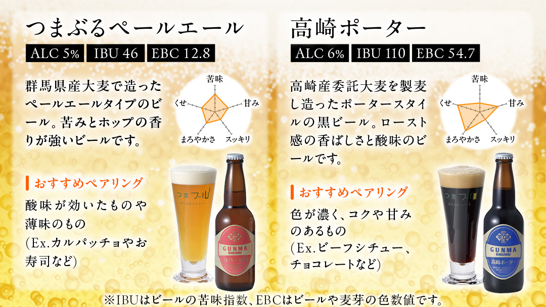 【 2026年 お歳暮 熨斗付 】 群馬麦酒 6本 セット ＜季節の ビール ＞ ビール 地ビール お酒 酒 アルコール 瓶 飲み比べ 330ml 嬬恋高原ブルワリー お歳暮 熨斗対応 [AA011tu]
