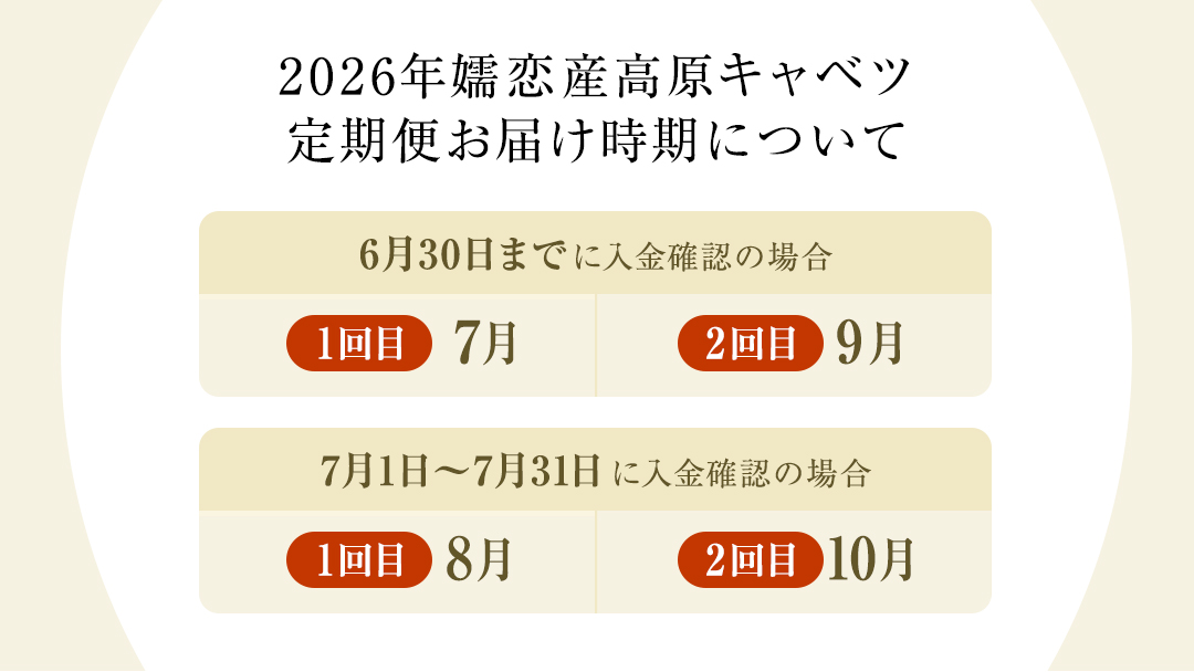 【7月中旬以降発送開始】 【 定期便 】 嬬恋キャベツ 嬬恋産 高原キャベツ 3玉1ケース 隔月2回 定期便 2回 定期 旬の野菜 きゃべつ 産地直送 群馬 お取り寄せ 野菜 セット Lサイズ ZIP! 先行予約 2026年発送 [AS012tu]
