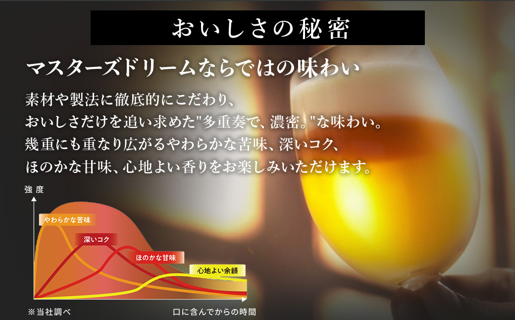 【9か月定期便】 サントリー　ザ・プレミアム・モルツ マスターズドリーム（350ml×48本）（高田屋本店）