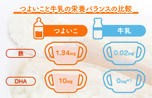 粉ミルク 雪印ビーンスターク つよいこ 大缶800g×4缶セット/9ヶ月頃～3歳向け