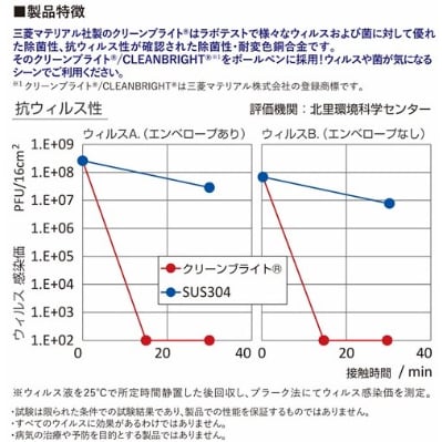 【川越市】抗ウイルスボールペン「Cure29」【2本セット】