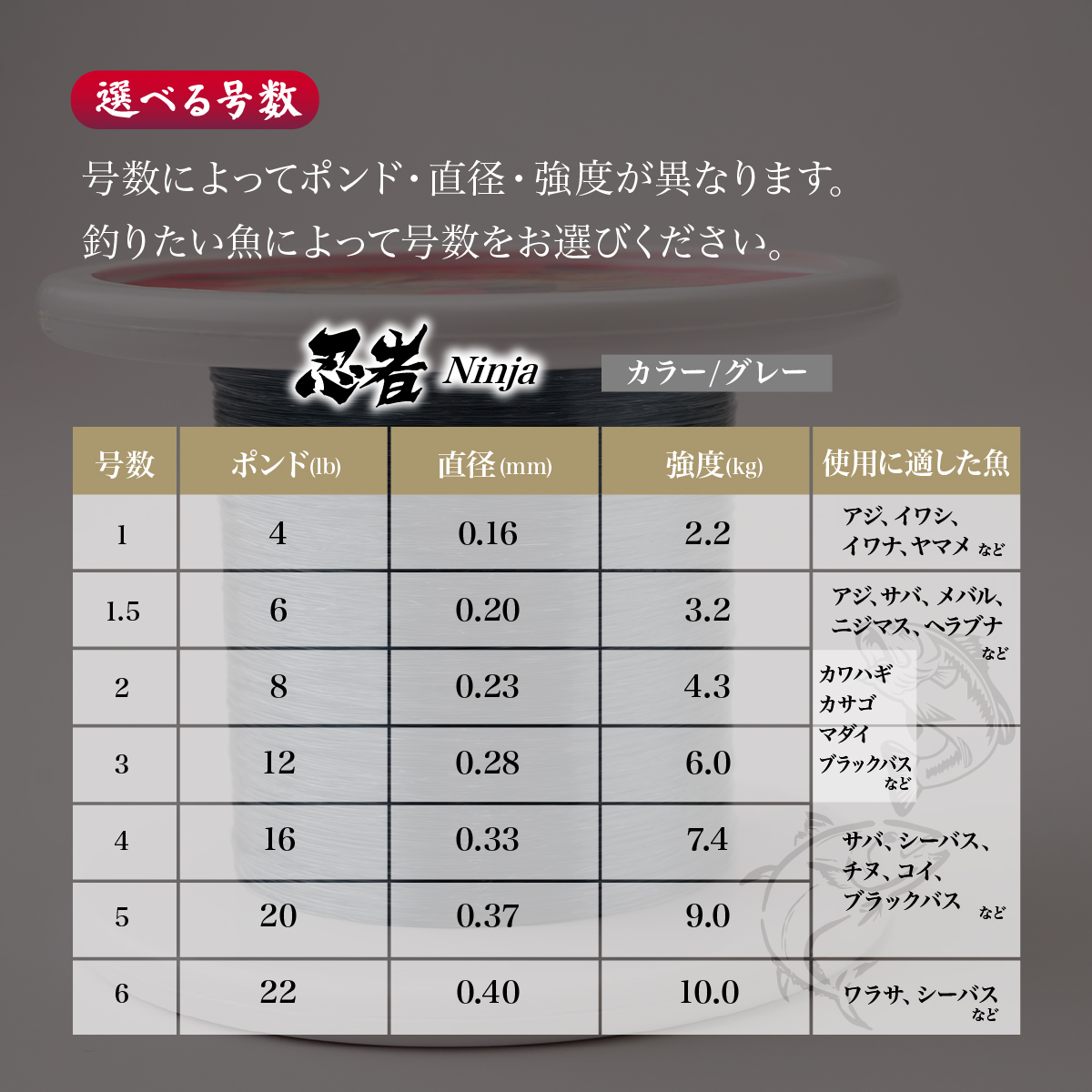 釣り糸 ナイロンライン『忍者』500m (1号) 4Lb グレー 1号