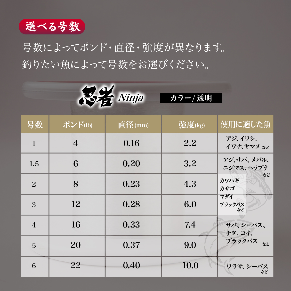 釣り糸 ナイロンライン『忍者』500m (1号) 4Lb 透明 1号