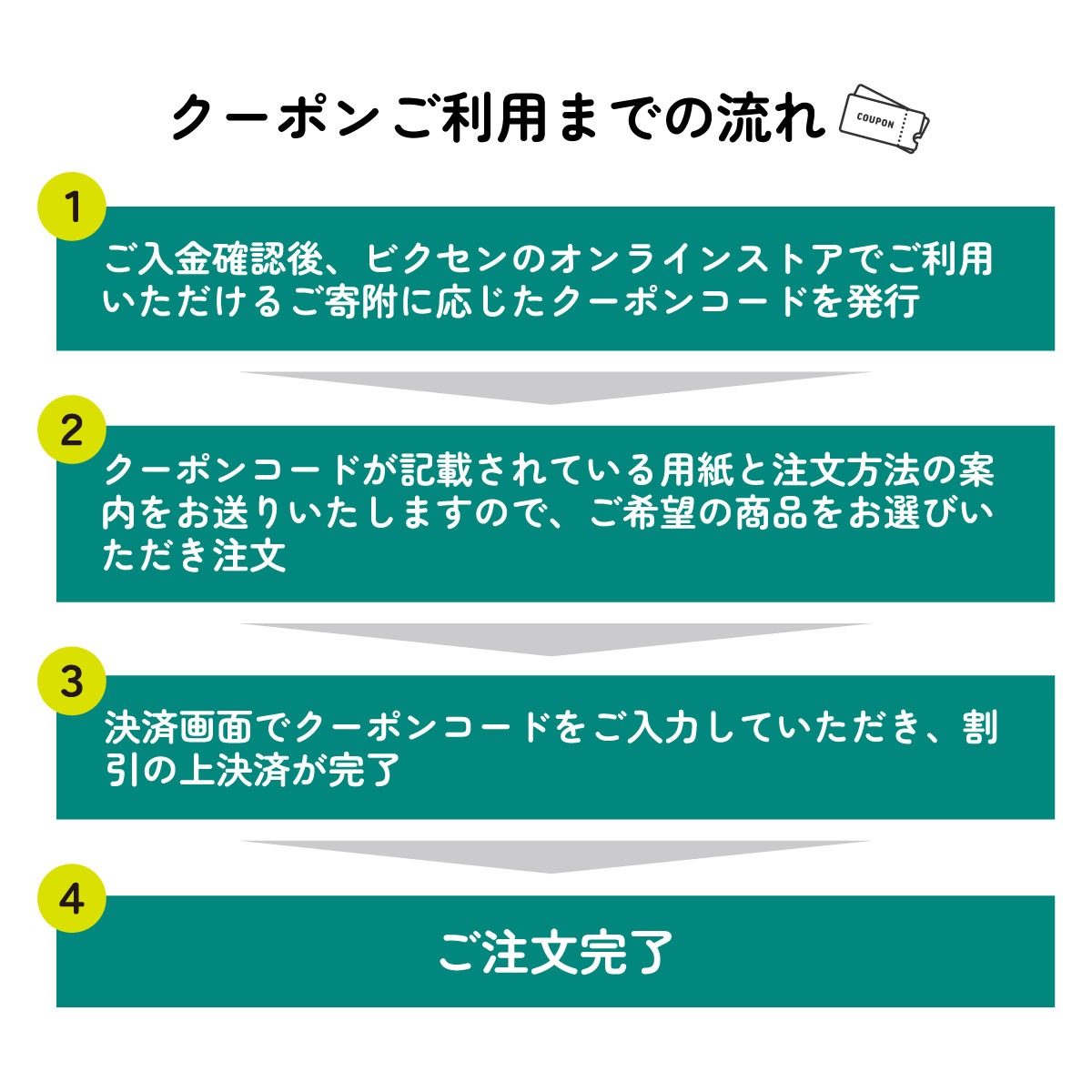 ビクセン Vixen オンラインストア クーポン券 15万円分 【一部対象外品あり】