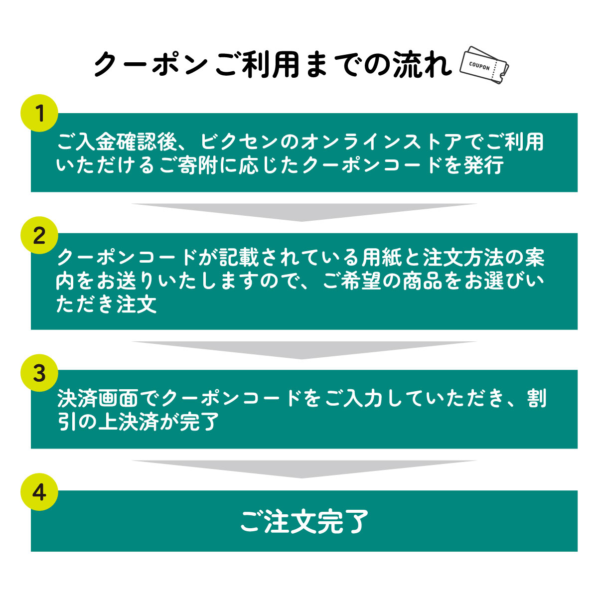 ビクセン Vixen オンラインストア クーポン券 9万円分 【一部対象外品あり】