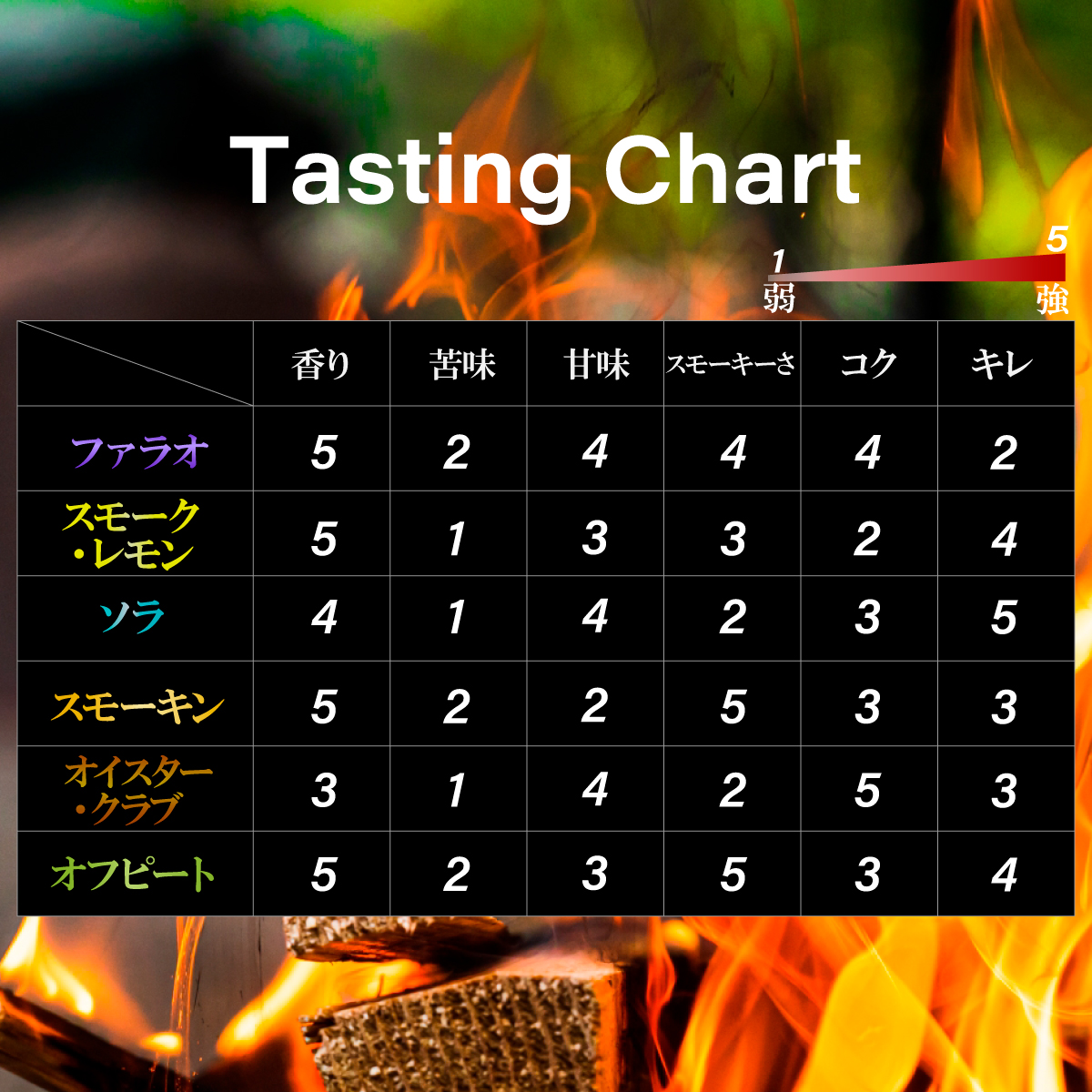 燻製ビール 6本で贅沢 (ファラオ) シングルセット 所沢ビール