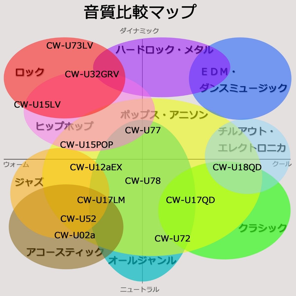 カナルワークス canalworks ユニバーサルIEM CW-U73LV