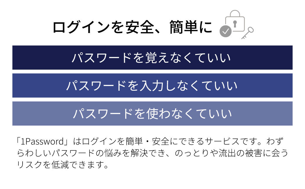 パソコンソフト セキュリティソフト 1Password 3年版 カード版