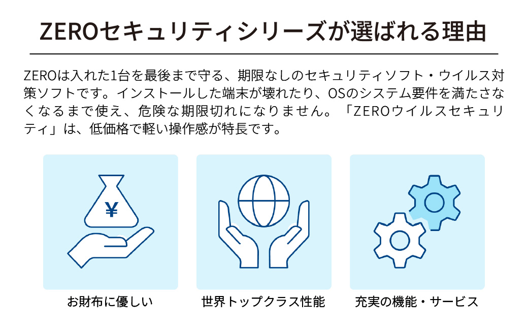 パソコンソフト ウイルス対策ソフト ZERO ウイルスセキュリティ 1台用