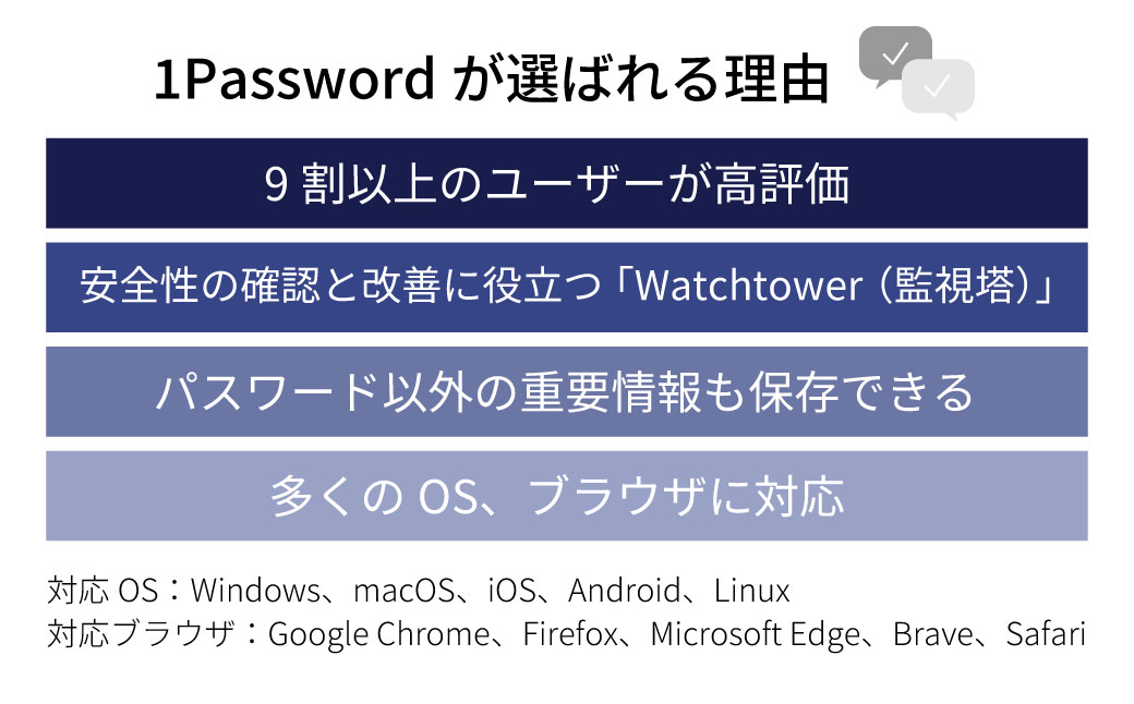 パソコンソフト セキュリティソフト 1Password 3年版 カード版