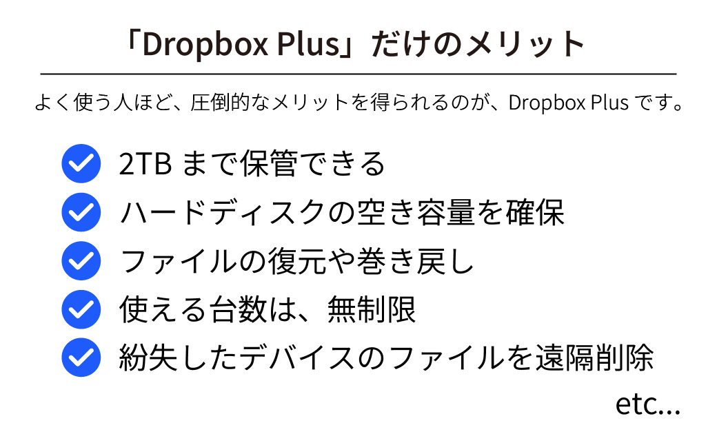 パソコンソフト Dropbox Plus 3年版 カード版