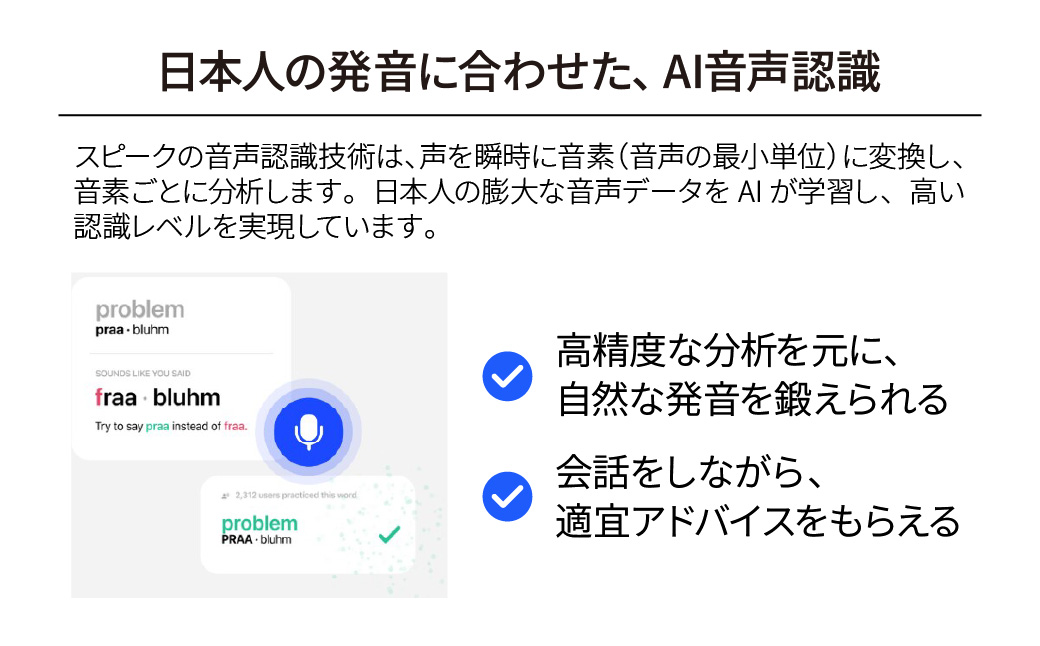 英会話 英語学習アプリ Speak Premium 3年版 カード版
