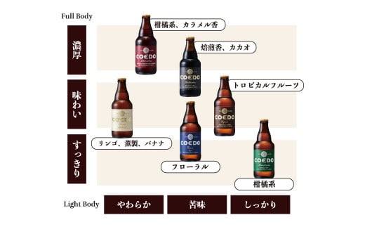 ＜COEDOブルワリー×国分牧場＞コエドビール 定番6種 333ml×6本(瓶) 毬花 / 瑠璃 / 伽羅 / 漆黒 / 白 / 紅赤 & 国分牧場 牛焼き肉セット 700g(3~4人前)