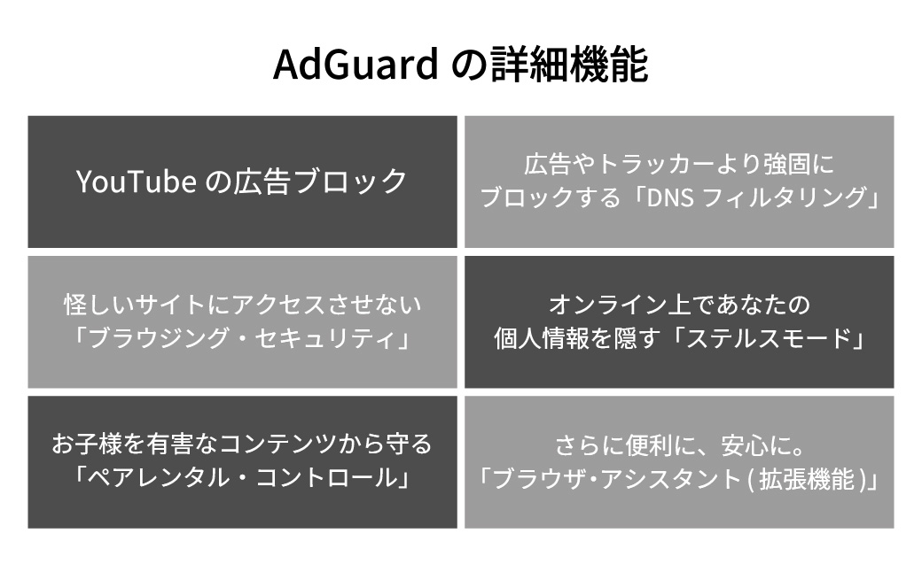 パソコンソフト 広告ブロック・アプリ AdGuard 無期限版 カード版