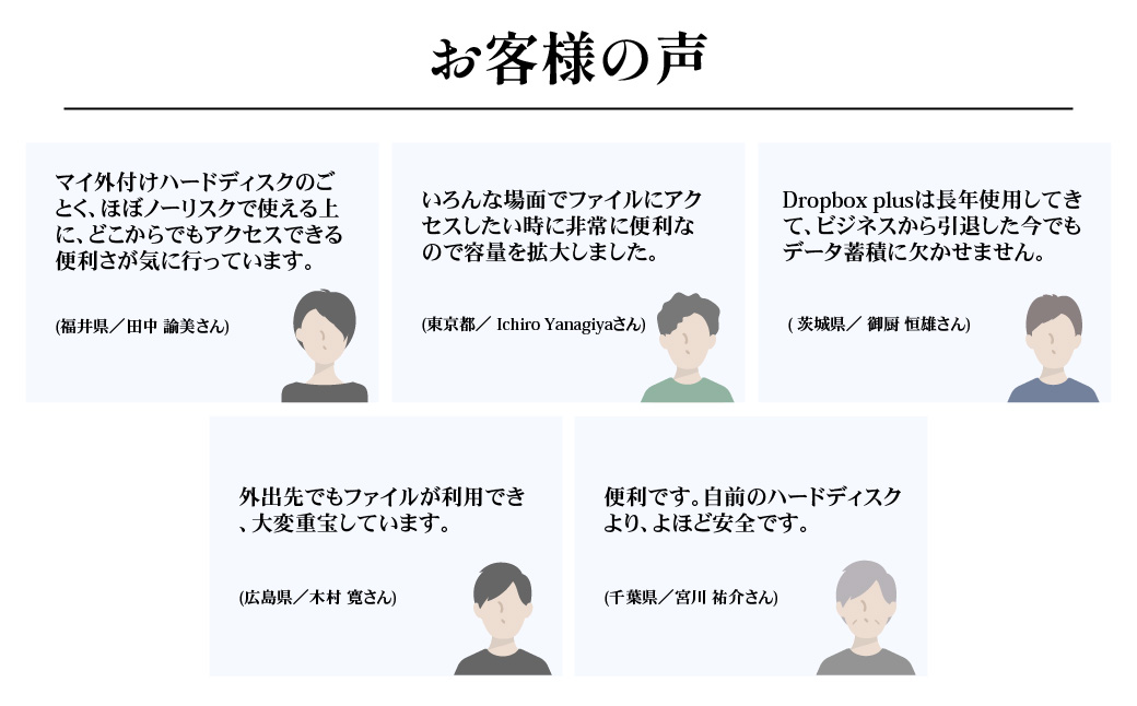 パソコンソフト Dropbox Plus 3年版 カード版
