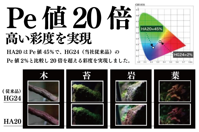 BN025-1　電球タイプのアクアリウム専用ライト。異次元の彩度、水の揺らぎ、水草の育成に優れています。「ヘリオスアクアLED (ブラック)」
